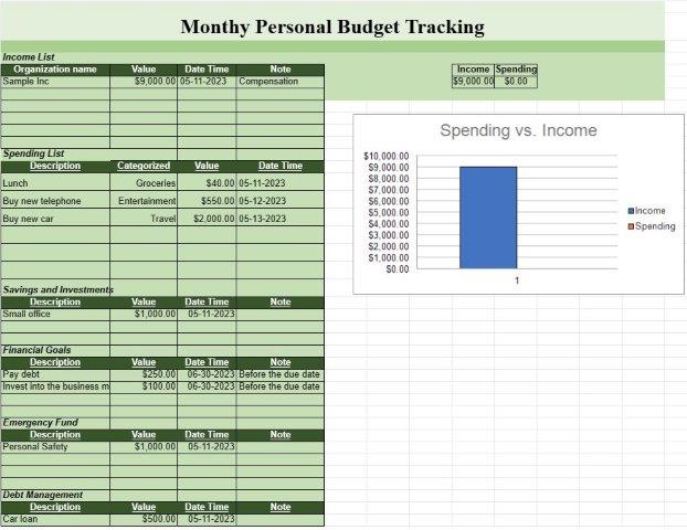 Monatliches persönliches Budget