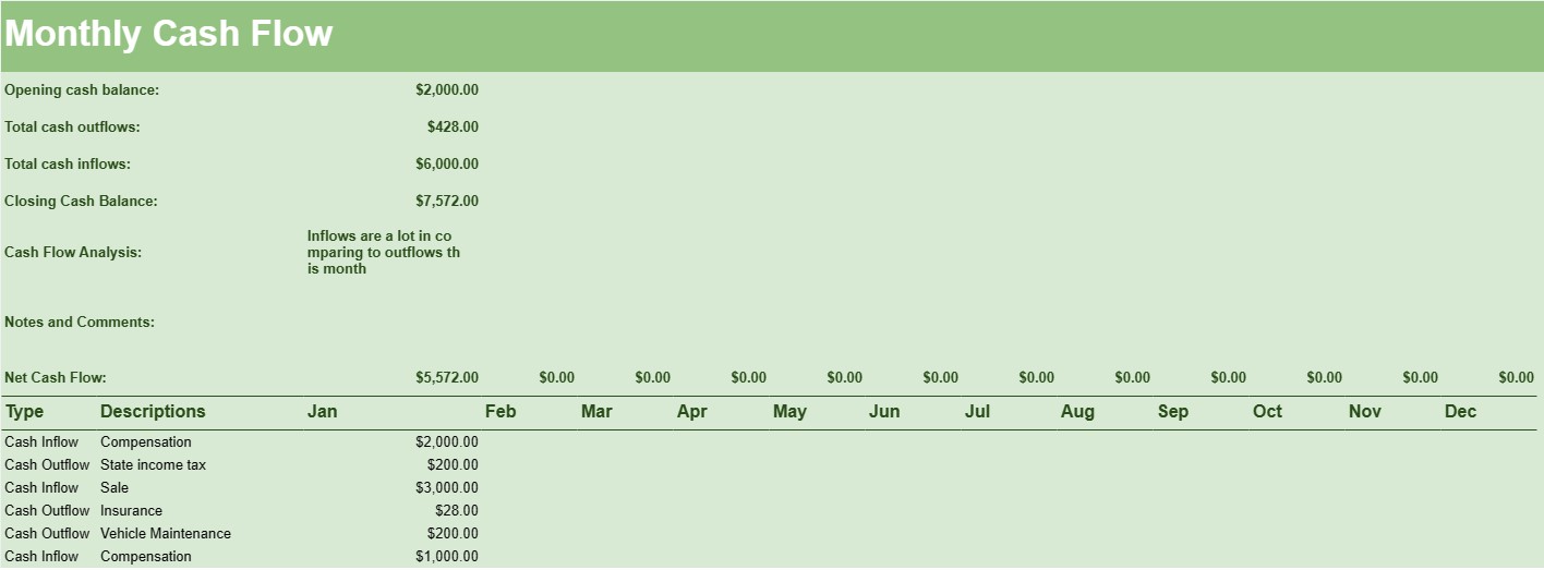 Havi Cash Flow